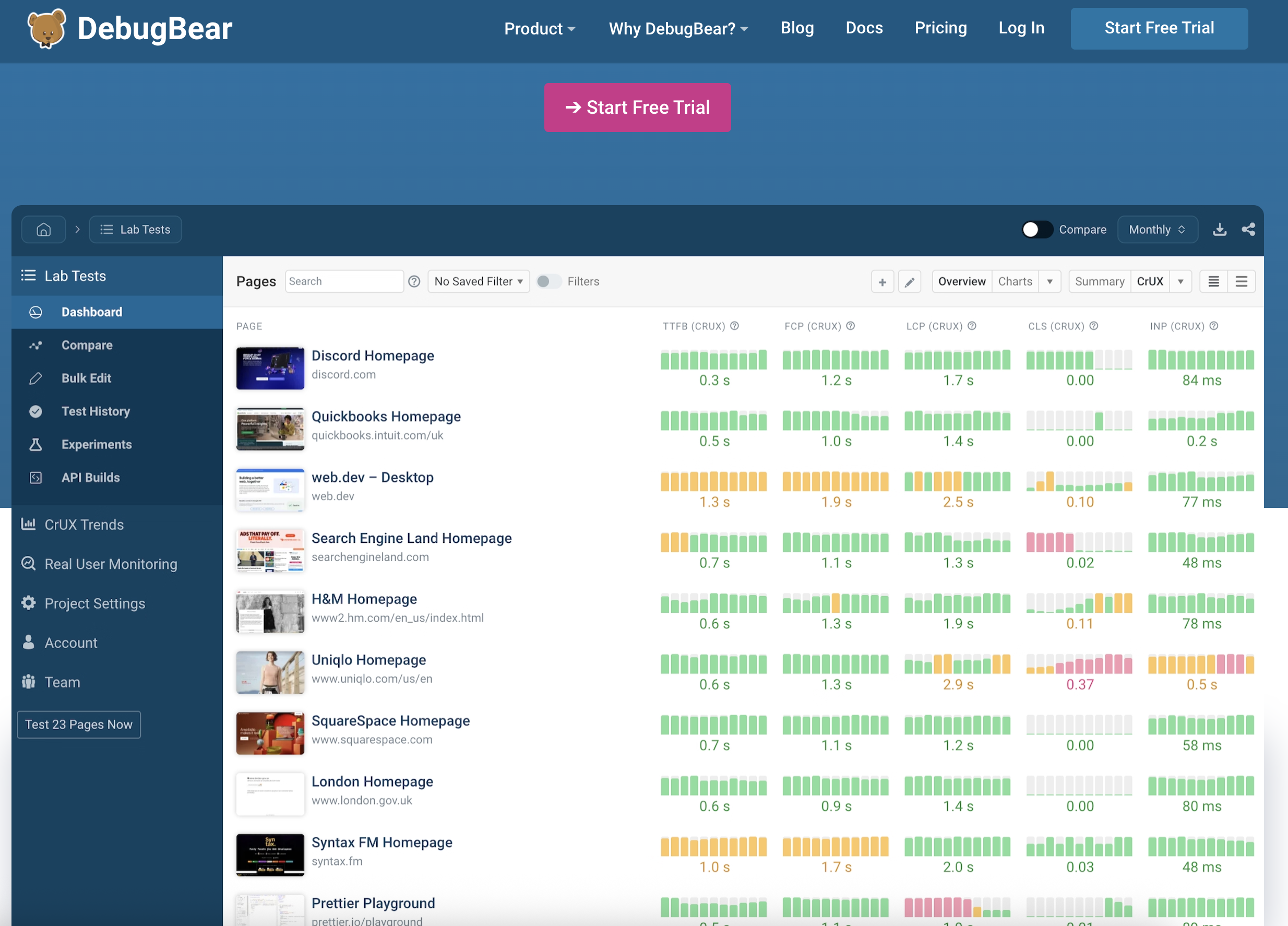 generic debugbear dashboard